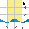 Lower Topsaw Landing tide chart for Saturday, March 9, 2024