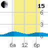 Lower Topsaw Landing tide chart for Monday, April 15, 2024
