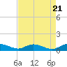 Lower Topsaw Landing tide chart for Sunday, April 21, 2024