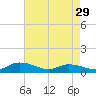 Lower Topsaw Landing tide chart for Monday, April 29, 2024