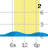Lower Topsaw Landing tide chart for Tuesday, April 2, 2024