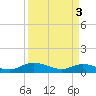 Lower Topsaw Landing tide chart for Wednesday, April 3, 2024
