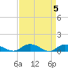 Lower Topsaw Landing tide chart for Friday, April 5, 2024