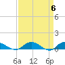 Lower Topsaw Landing tide chart for Saturday, April 6, 2024