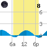Lower Topsaw Landing tide chart for Monday, April 8, 2024