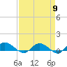 Lower Topsaw Landing tide chart for Tuesday, April 9, 2024