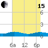 Lower Topsaw Landing tide chart for Wednesday, May 15, 2024