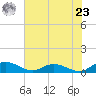 Lower Topsaw Landing tide chart for Thursday, May 23, 2024