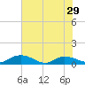 Lower Topsaw Landing tide chart for Wednesday, May 29, 2024