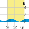 Lower Topsaw Landing tide chart for Friday, May 3, 2024