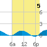 Lower Topsaw Landing tide chart for Sunday, May 5, 2024