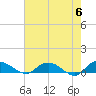 Lower Topsaw Landing tide chart for Monday, May 6, 2024