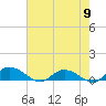 Lower Topsaw Landing tide chart for Thursday, May 9, 2024