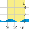 Lower Topsaw Landing tide chart for Saturday, June 1, 2024