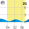 Lower Topsaw Landing tide chart for Friday, June 21, 2024