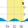 Lower Topsaw Landing tide chart for Wednesday, June 5, 2024