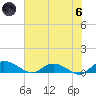 Lower Topsaw Landing tide chart for Thursday, June 6, 2024