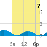 Lower Topsaw Landing tide chart for Friday, June 7, 2024