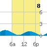 Lower Topsaw Landing tide chart for Saturday, June 8, 2024