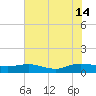 Lower Topsaw Landing tide chart for Sunday, July 14, 2024