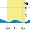 Lower Topsaw Landing tide chart for Saturday, July 20, 2024