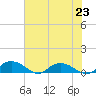 Lower Topsaw Landing tide chart for Tuesday, July 23, 2024