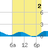 Lower Topsaw Landing tide chart for Tuesday, July 2, 2024