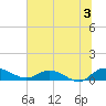 Lower Topsaw Landing tide chart for Wednesday, July 3, 2024