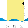 Lower Topsaw Landing tide chart for Thursday, July 4, 2024