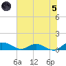 Lower Topsaw Landing tide chart for Friday, July 5, 2024