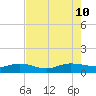 Lower Topsaw Landing tide chart for Saturday, August 10, 2024