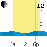 Lower Topsaw Landing tide chart for Monday, August 12, 2024