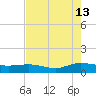 Lower Topsaw Landing tide chart for Tuesday, August 13, 2024