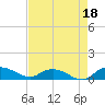 Lower Topsaw Landing tide chart for Sunday, August 18, 2024