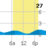 Lower Topsaw Landing tide chart for Tuesday, August 27, 2024