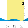 Lower Topsaw Landing tide chart for Friday, August 2, 2024