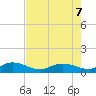 Lower Topsaw Landing tide chart for Wednesday, August 7, 2024