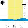 Lower Topsaw Landing tide chart for Wednesday, September 11, 2024