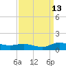 Lower Topsaw Landing tide chart for Friday, September 13, 2024
