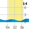 Lower Topsaw Landing tide chart for Saturday, September 14, 2024