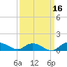 Lower Topsaw Landing tide chart for Monday, September 16, 2024