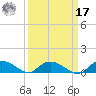 Lower Topsaw Landing tide chart for Tuesday, September 17, 2024