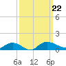 Lower Topsaw Landing tide chart for Sunday, September 22, 2024