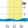 Lower Topsaw Landing tide chart for Thursday, September 26, 2024