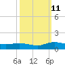 Lower Topsaw Landing tide chart for Friday, October 11, 2024