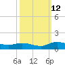 Lower Topsaw Landing tide chart for Saturday, October 12, 2024
