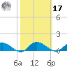 Lower Topsaw Landing tide chart for Thursday, October 17, 2024