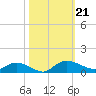 Lower Topsaw Landing tide chart for Monday, October 21, 2024