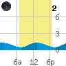 Lower Topsaw Landing tide chart for Wednesday, October 2, 2024