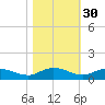 Lower Topsaw Landing tide chart for Wednesday, October 30, 2024